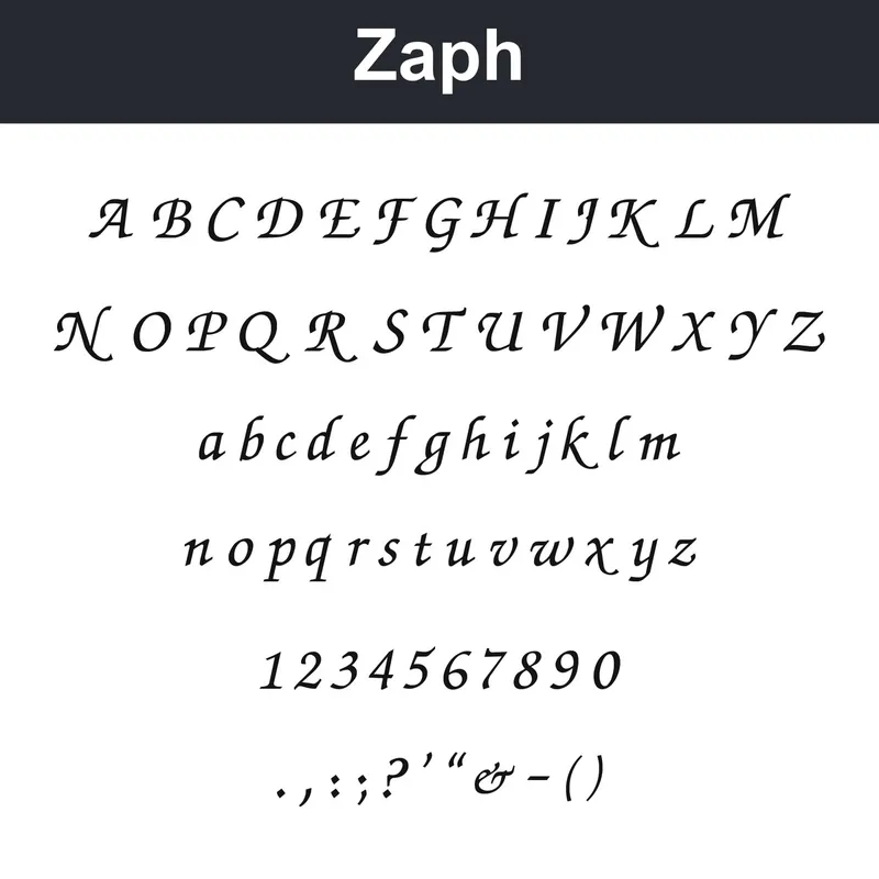 Zaph character chart