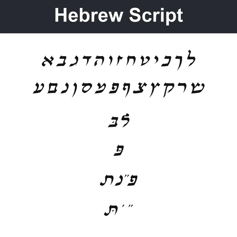 Hebrew Script character chart